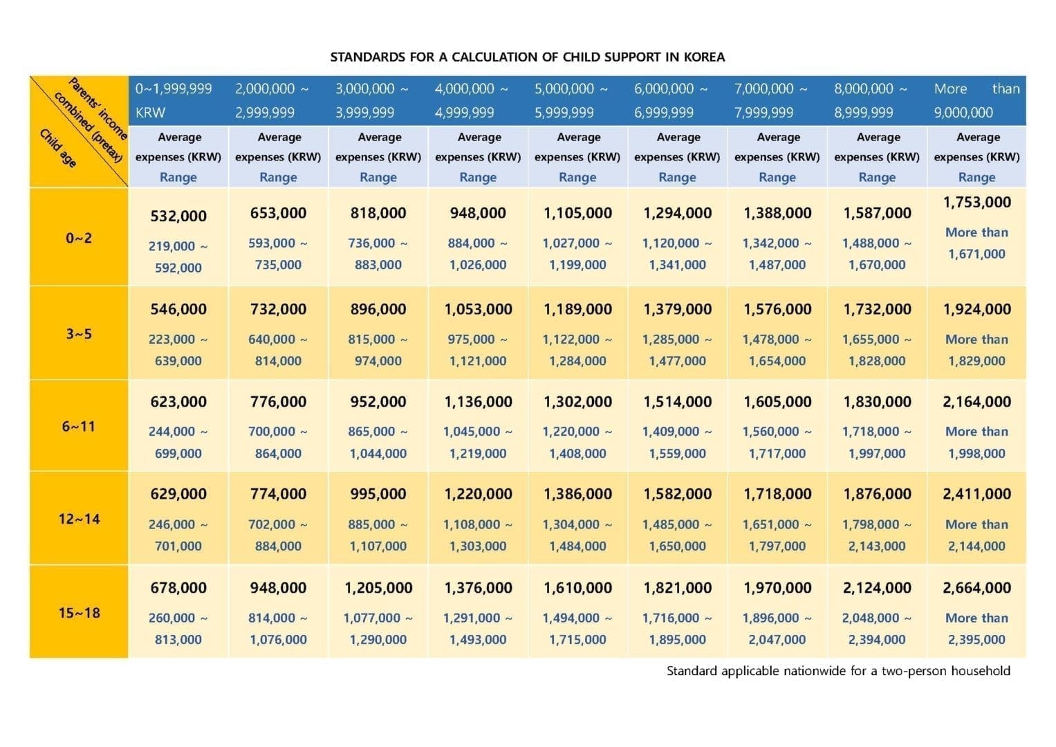 child support in Korea